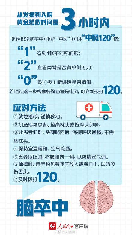 什么|一起了解实用的急救知识