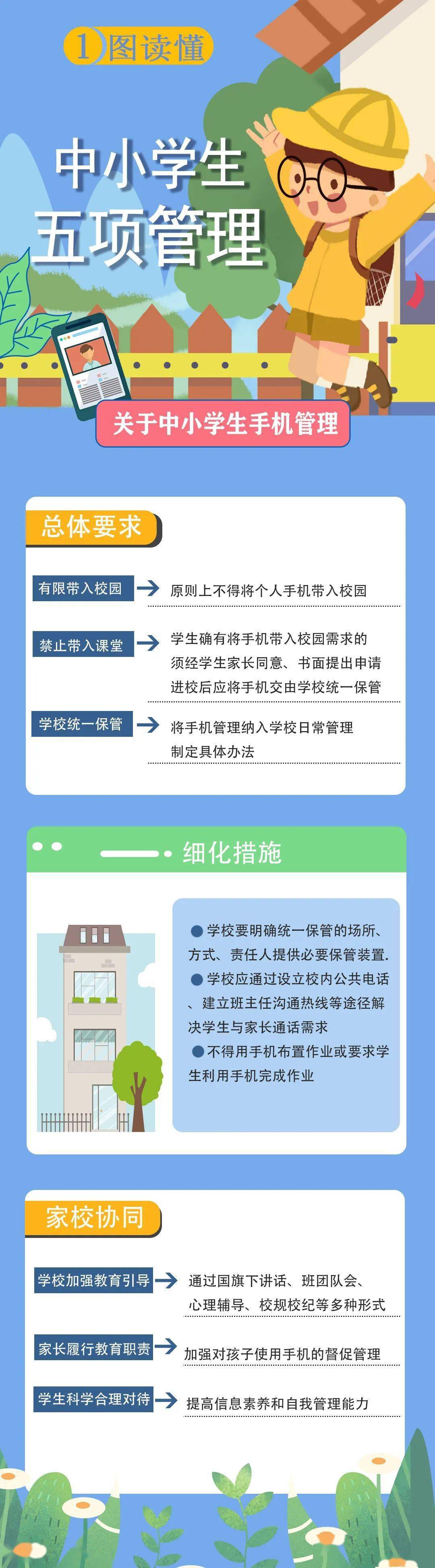 一图读懂中小学生五项管理