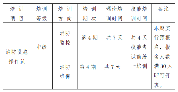 閬中想考消防從業資格證的,快到這裡來報名!