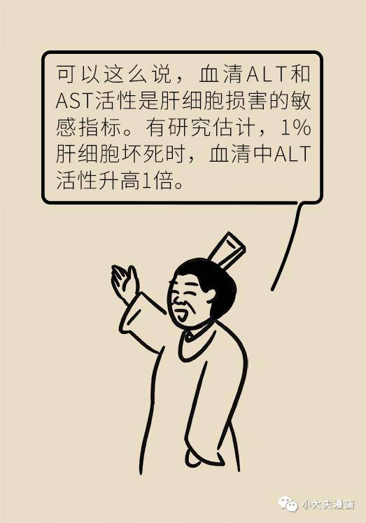 肝功能|肝功转氨酶高就是肝硬化？未必，这几个指标才是重点