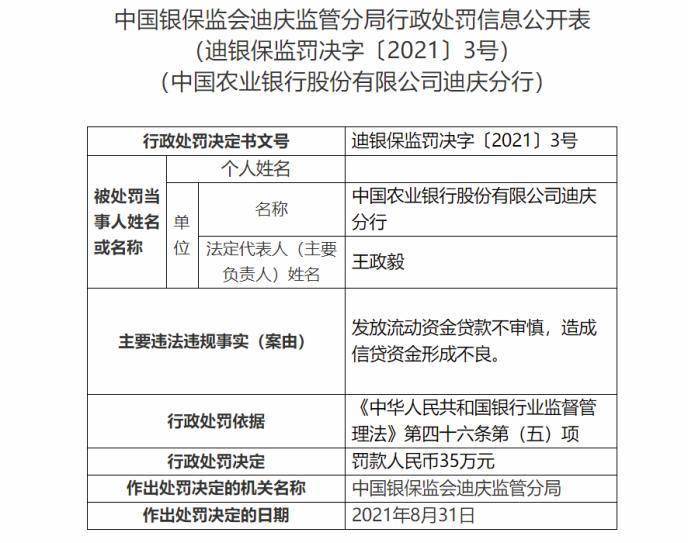 发放流动资金贷款不审慎,造成信贷资金形成不良 农行迪庆分行被罚款35