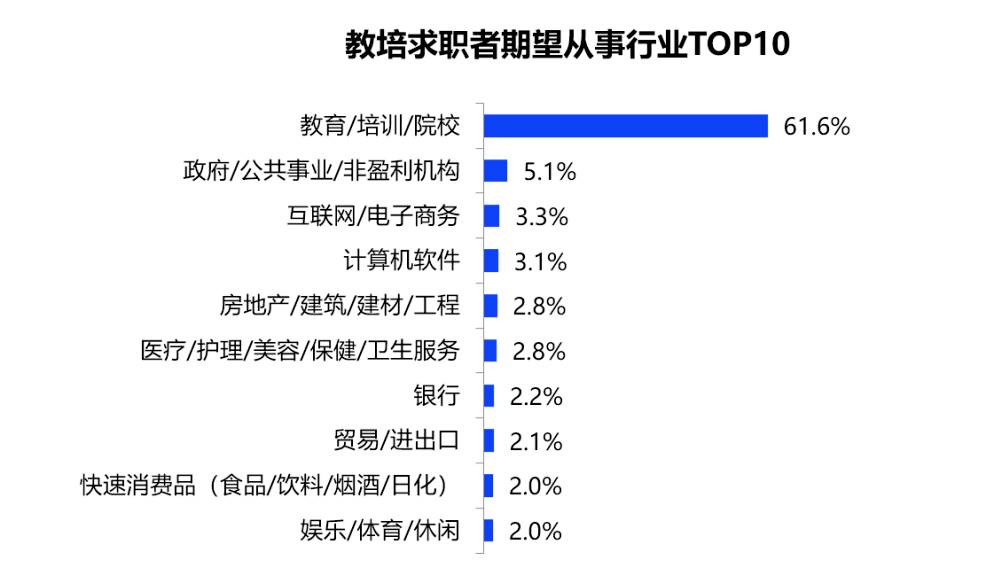 招聘分析报告_招聘全套表格与分析报告.xls(2)