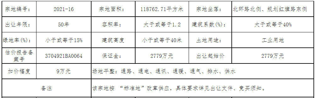 冠縣3宗土地公開出讓,分別在._規劃