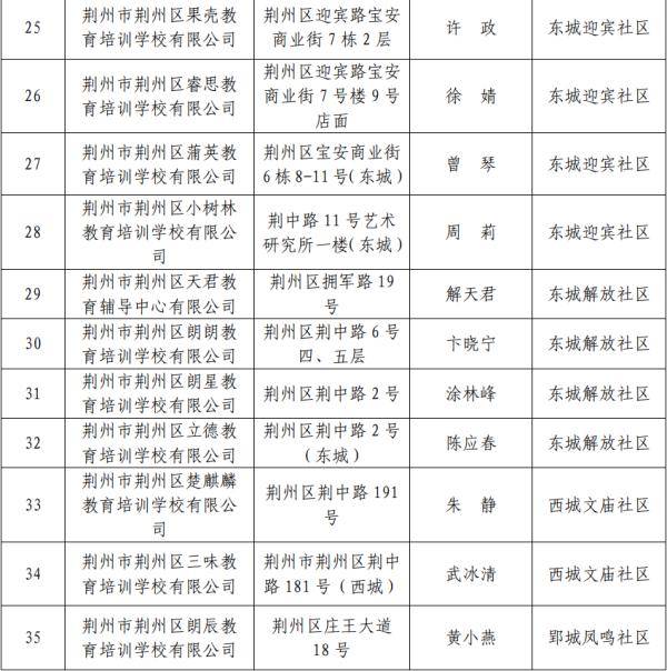 机构|荆州区35家机构明日起恢复线下培训