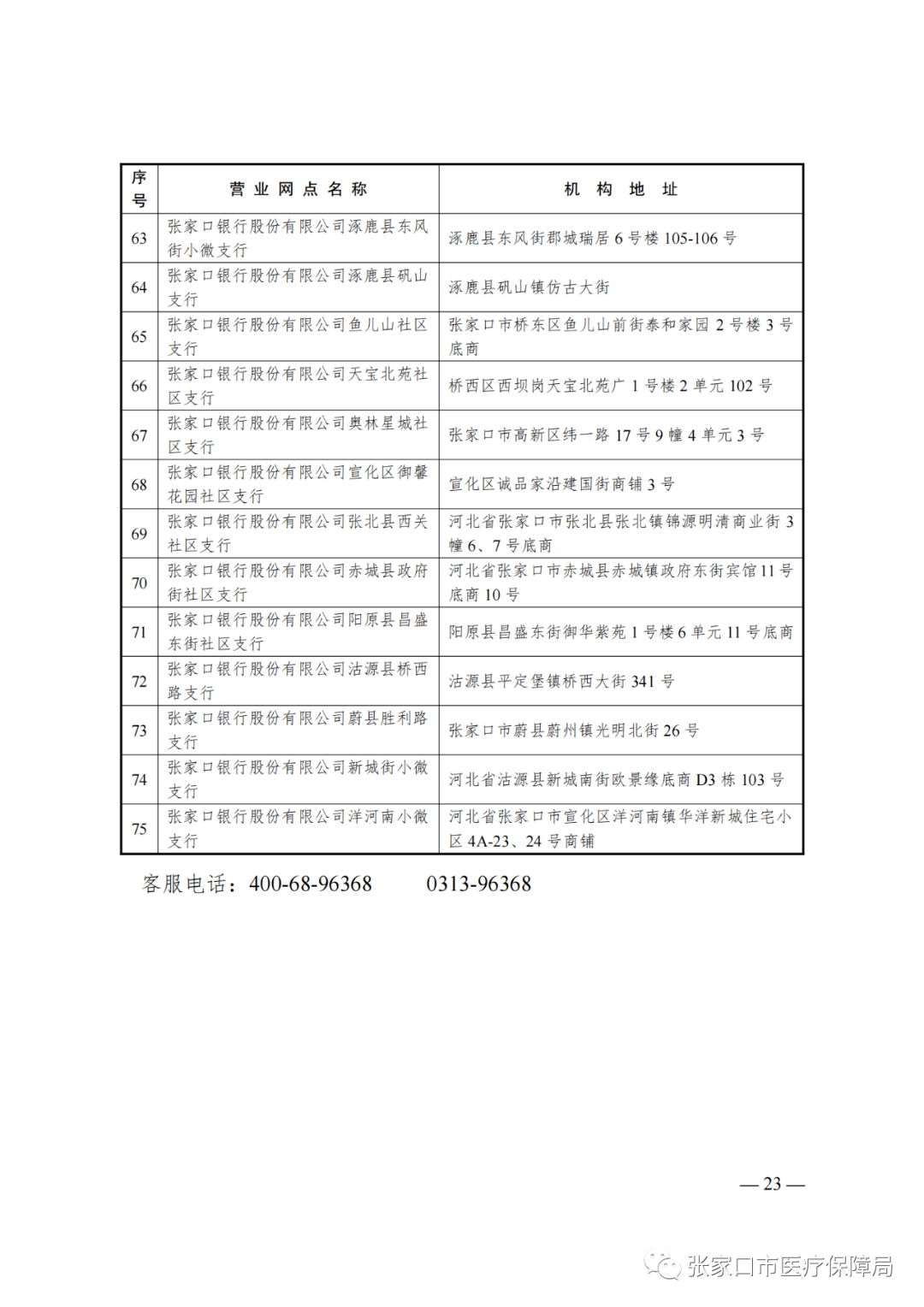 张北人口_震惊 大批张北人组团奔向怀安,真相原来是因为张北房价太高 速看