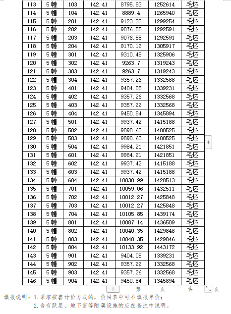 当涂两大楼盘备案价出炉最高备案单价22339元㎡主城