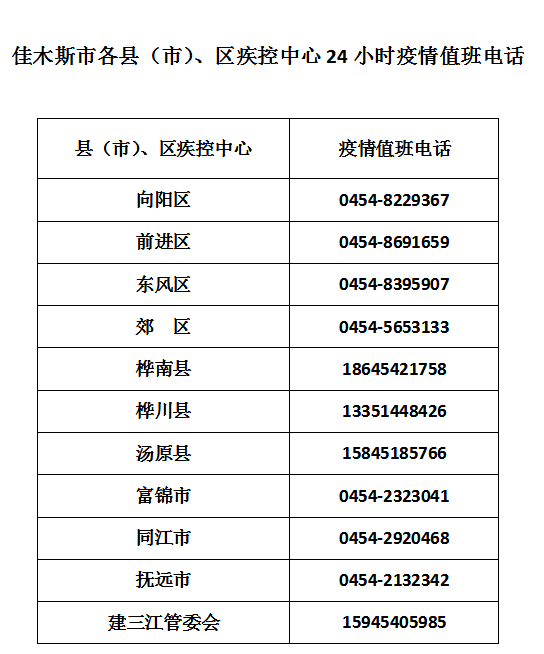 【2022年汉中市车辆限号规定】汉中疾控中心24小时电话