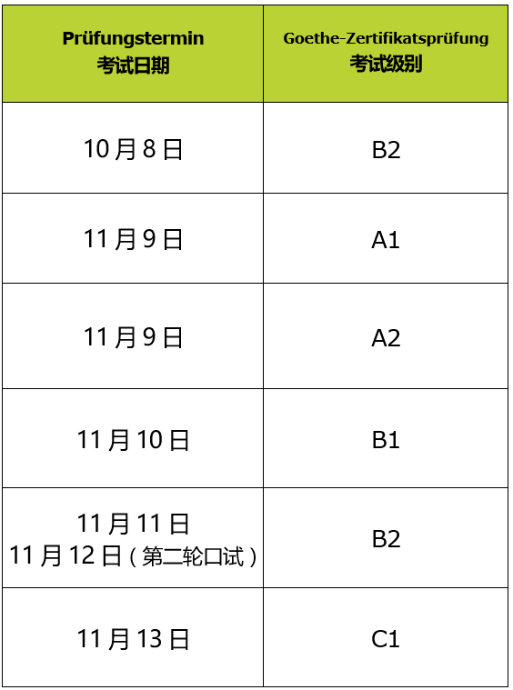 德语资讯丨歌德语言证书考试报名日期正式公布！2021年10月-11月_手机搜狐网