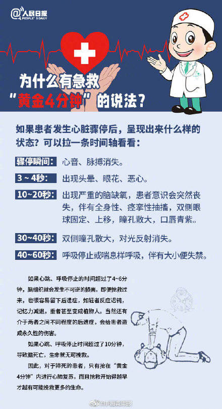 阻塞|为什么有急救黄金4分钟的说法？这些急救知识关键时刻能救命