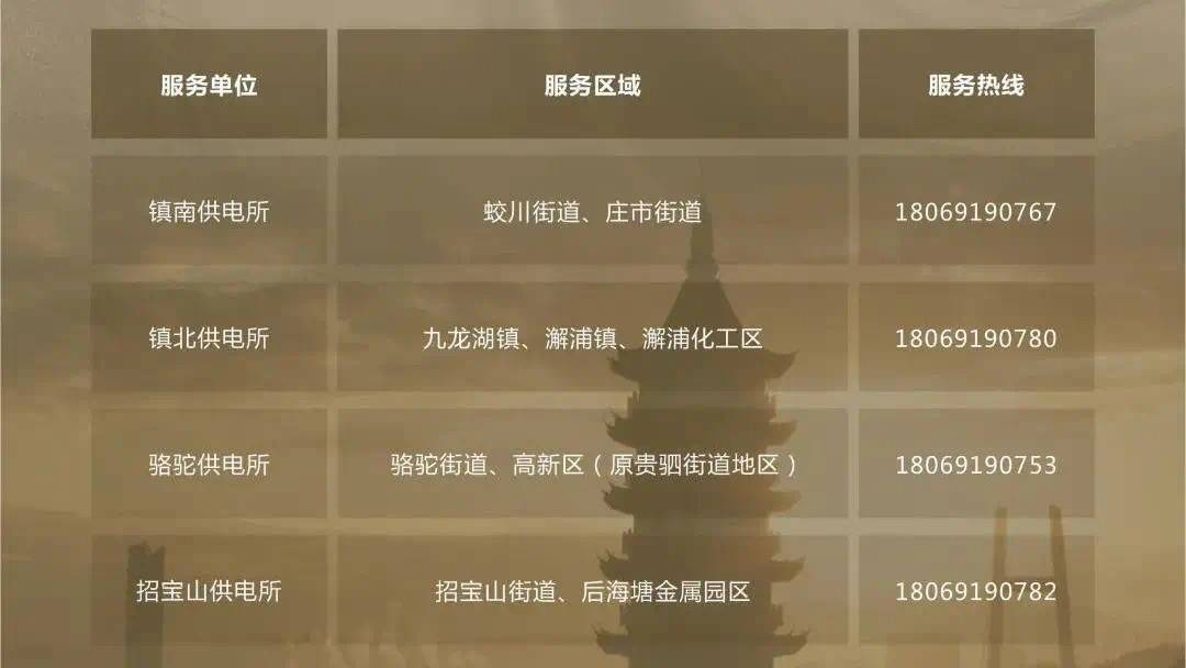 镇海|关注“灿都”|宁波市防指办、救援队、电力抢修……宁波求助电话汇总，赶紧收藏！