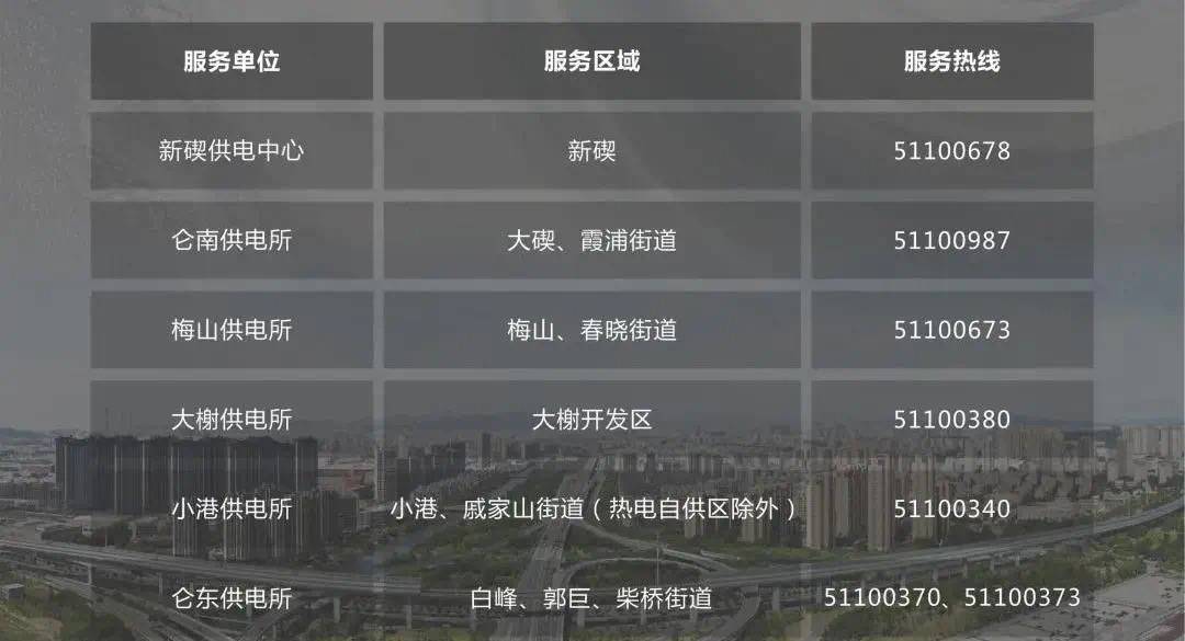 镇海|关注“灿都”|宁波市防指办、救援队、电力抢修……宁波求助电话汇总，赶紧收藏！