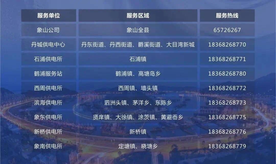 镇海|关注“灿都”|宁波市防指办、救援队、电力抢修……宁波求助电话汇总，赶紧收藏！