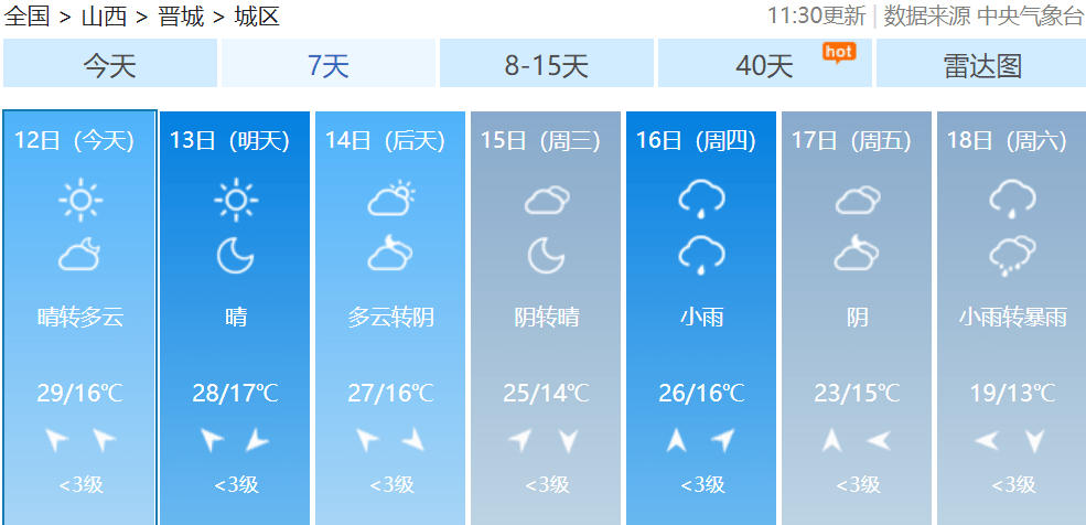 未来一周天气情况查询 e3412542e89e4c658caa826e6d649684.png
