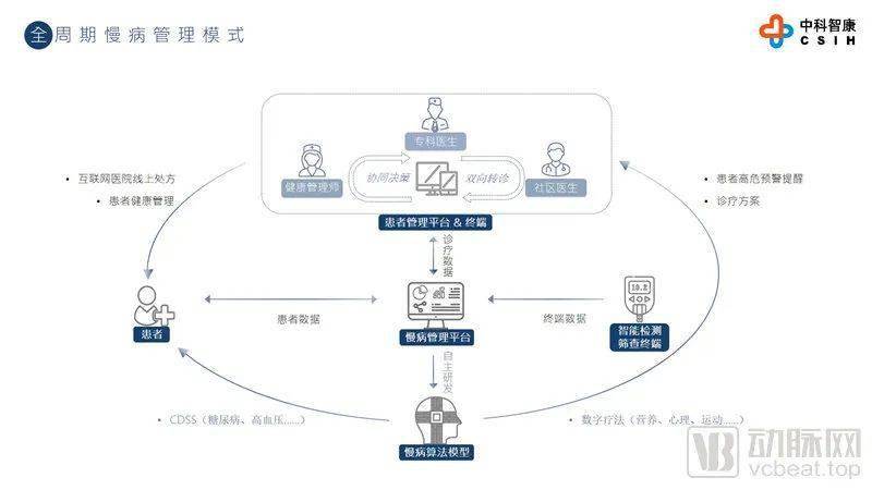科技与健康的结合：解读健康风险评估的新趋势