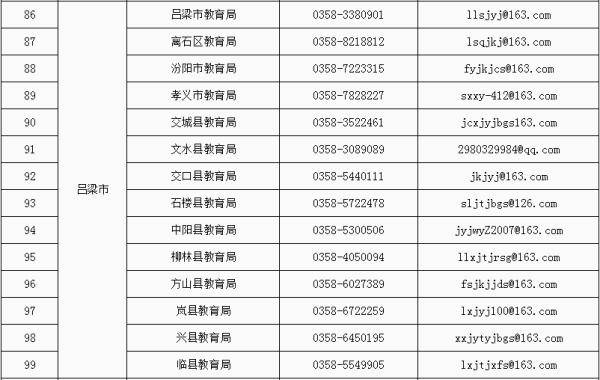 教育部|专项整治举报电话和邮箱！山西省教育厅最新发布