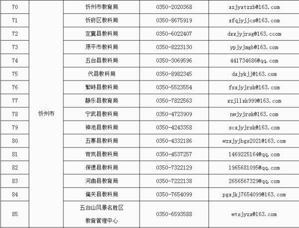 教育部|专项整治举报电话和邮箱！山西省教育厅最新发布