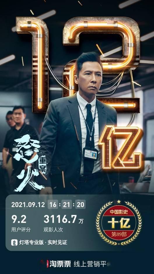 悍匪|《怒火·重案》破12亿，刷新主演甄子丹主演电影票房纪录