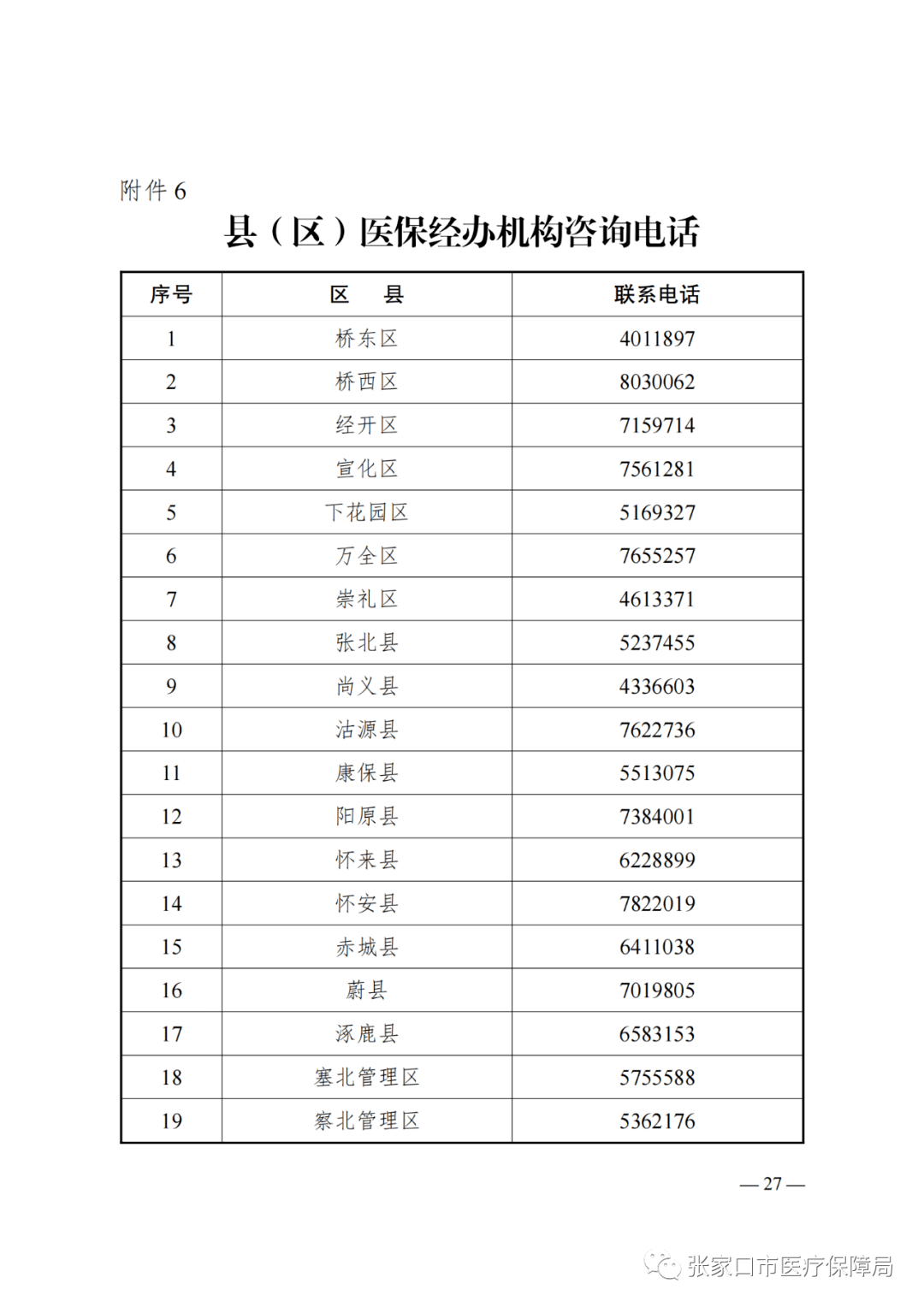 张家口人口2021_招聘214人 张家口市2021年市直事业单位公开招聘开始啦 附岗位信