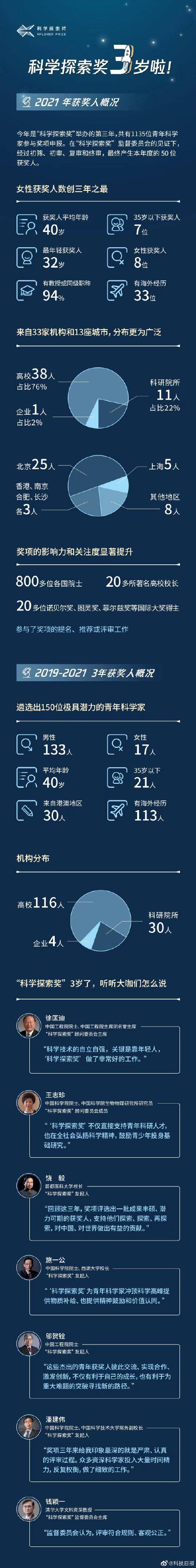 操秀英|2021年科学探索奖获奖名单出炉