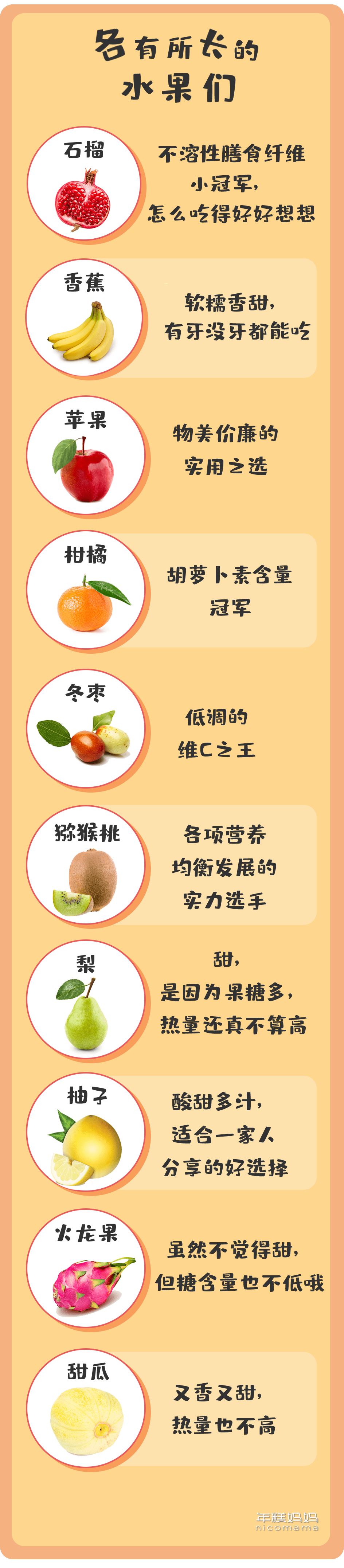 通便的水果第一名 来自搜狐网