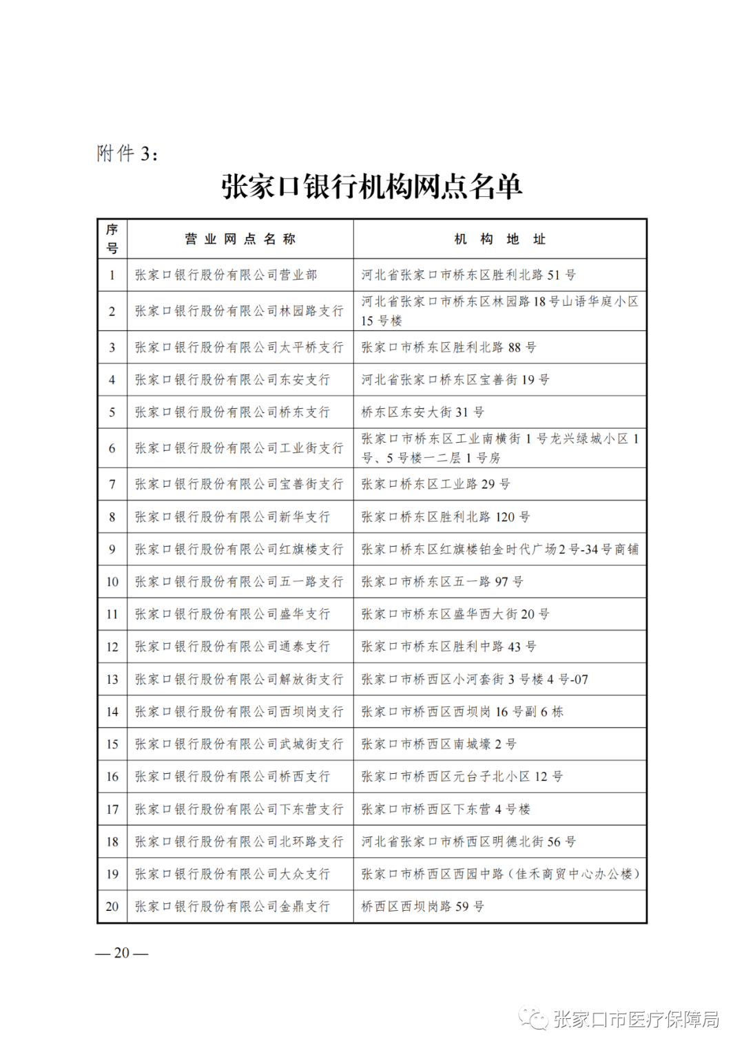 张家口人口2021_招聘214人 张家口市2021年市直事业单位公开招聘开始啦 附岗位信