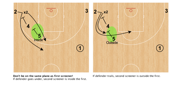 nba经典掩护战术,百分百提高射手命中率,不学就亏大了