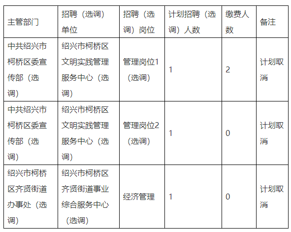 2021年下半年紹興市柯橋區公開招聘選調事業單位工作人員計劃取消公告