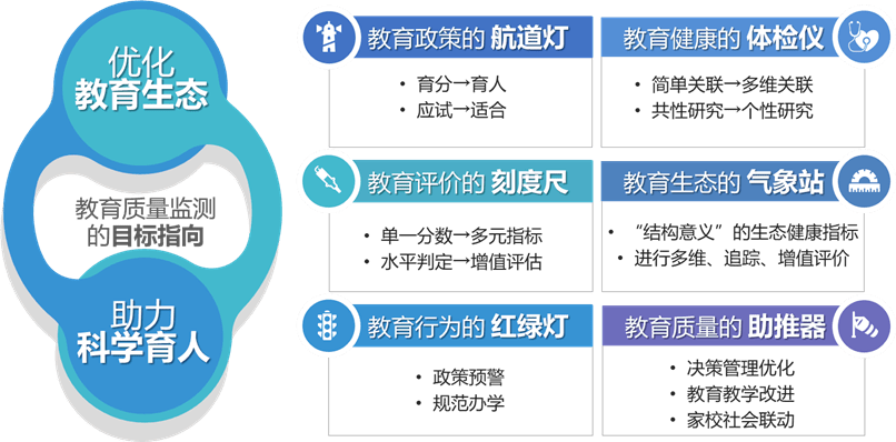 旨在建立体现素质教育要求,以学生发展为核心,科学多元的义务教育质量