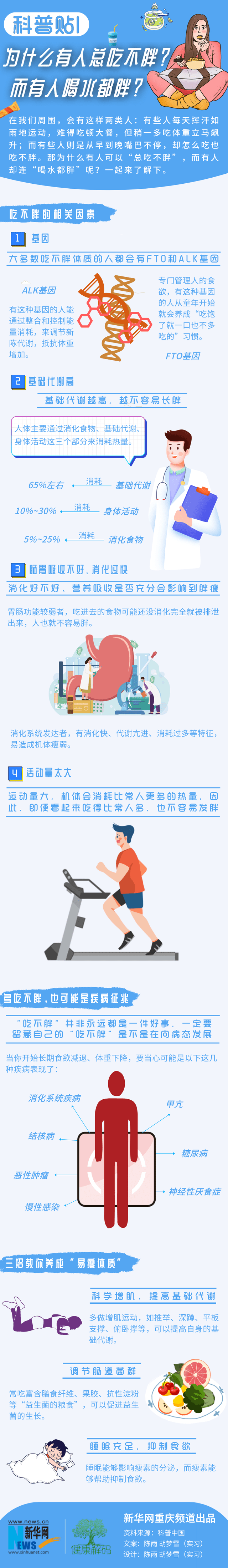 科普,來源,新華網|科普貼丨為什么有人總吃不胖？而有人喝水都胖？