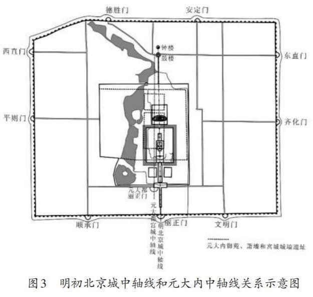 中原文化研究2021年第1期陈喜波明北京城中轴线形成原因探析