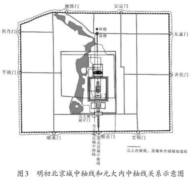 中原文化研究2021年第1期陳喜波明北京城中軸線形成原因探析