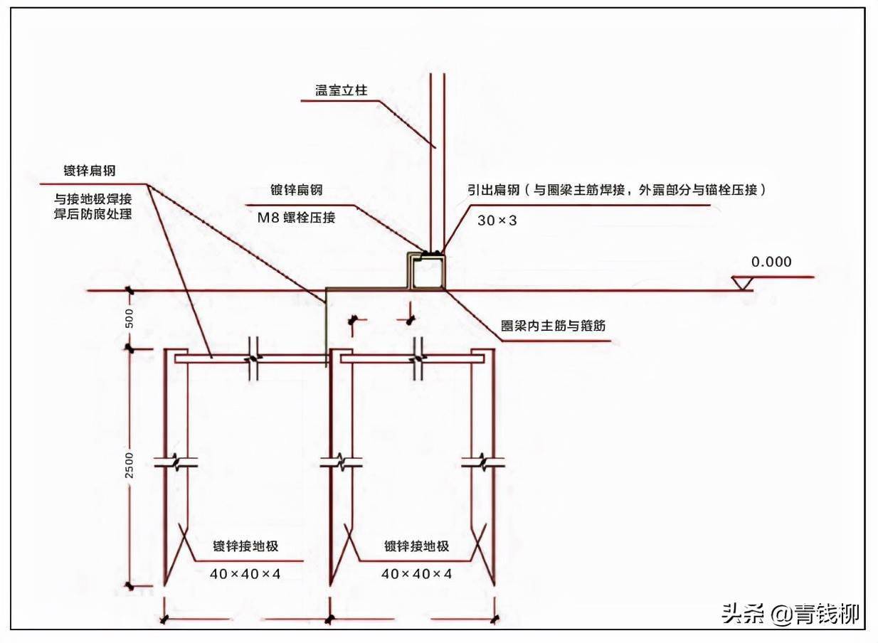 防雷引下线做法大样图图片