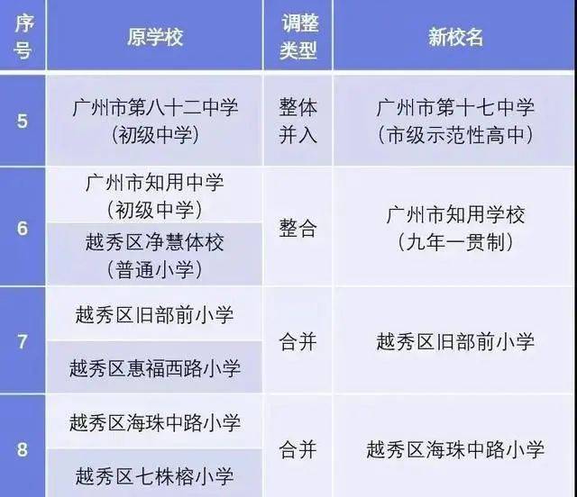 学年|新学年，新校名，新校区 越秀8所区属学校相继揭牌