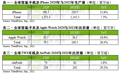 苹果配件官网报价表全面解析