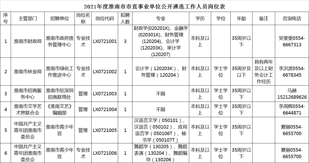 淮南人口2021_淮南市交通运输局本级2021年部门预算 政务公开 淮南市人民政府