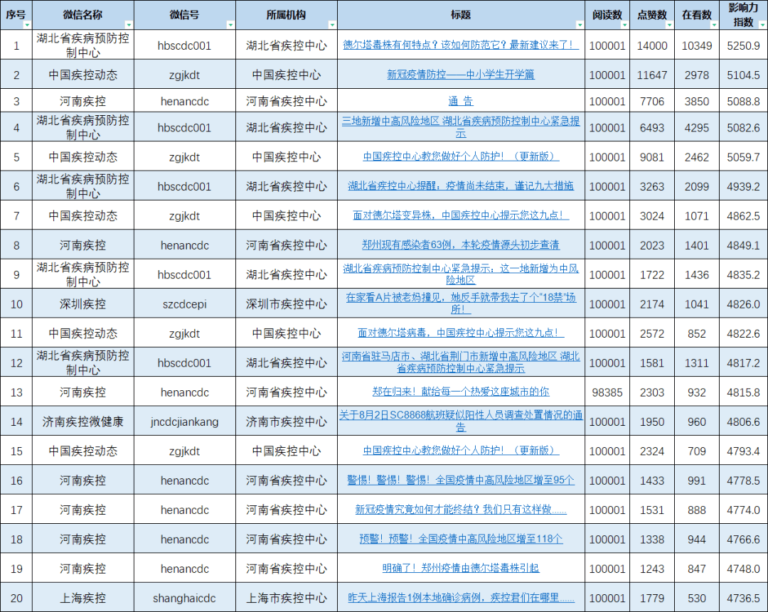 公众微信号排行_慈溪微信公众号周排行榜(9.26-10.25)
