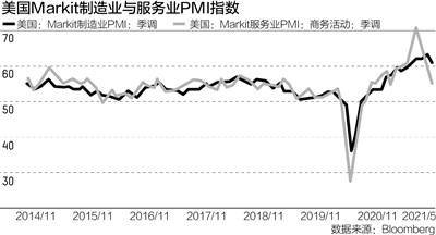 经济滞胀压力下的资产配置逻辑 美国