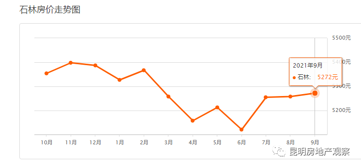 安宁和晋宁gdp_云南各州市GDP和房价表出炉 昆明人就看看不想说话(3)