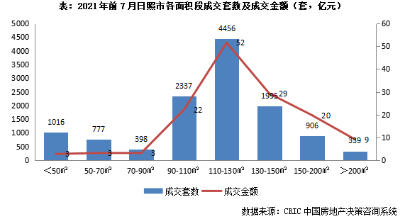 2021年山东日照市各市gdp_2021年山东各城市GDP预测 青岛突破历史,济南大发展,枣庄垫底(2)