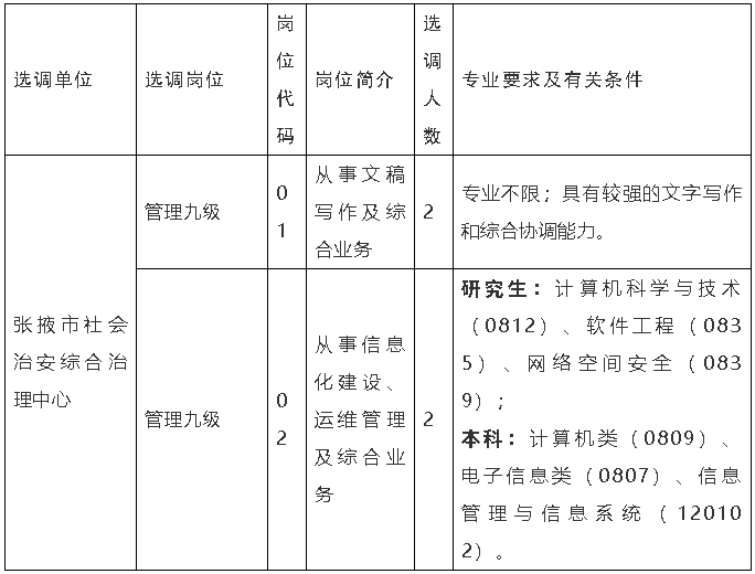 张夜市人口_张掖市人民代表大会常务委员会任免名单