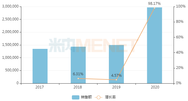 江南app官方【热门】200亿！44家企业拟当选第二批耗材国采(图1)