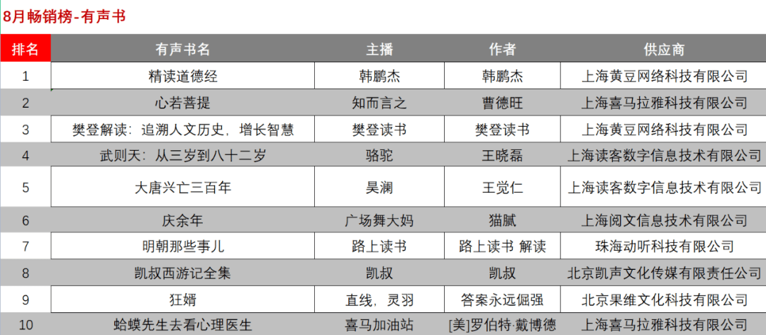 电子书排行榜_电子书排行榜前十(3)