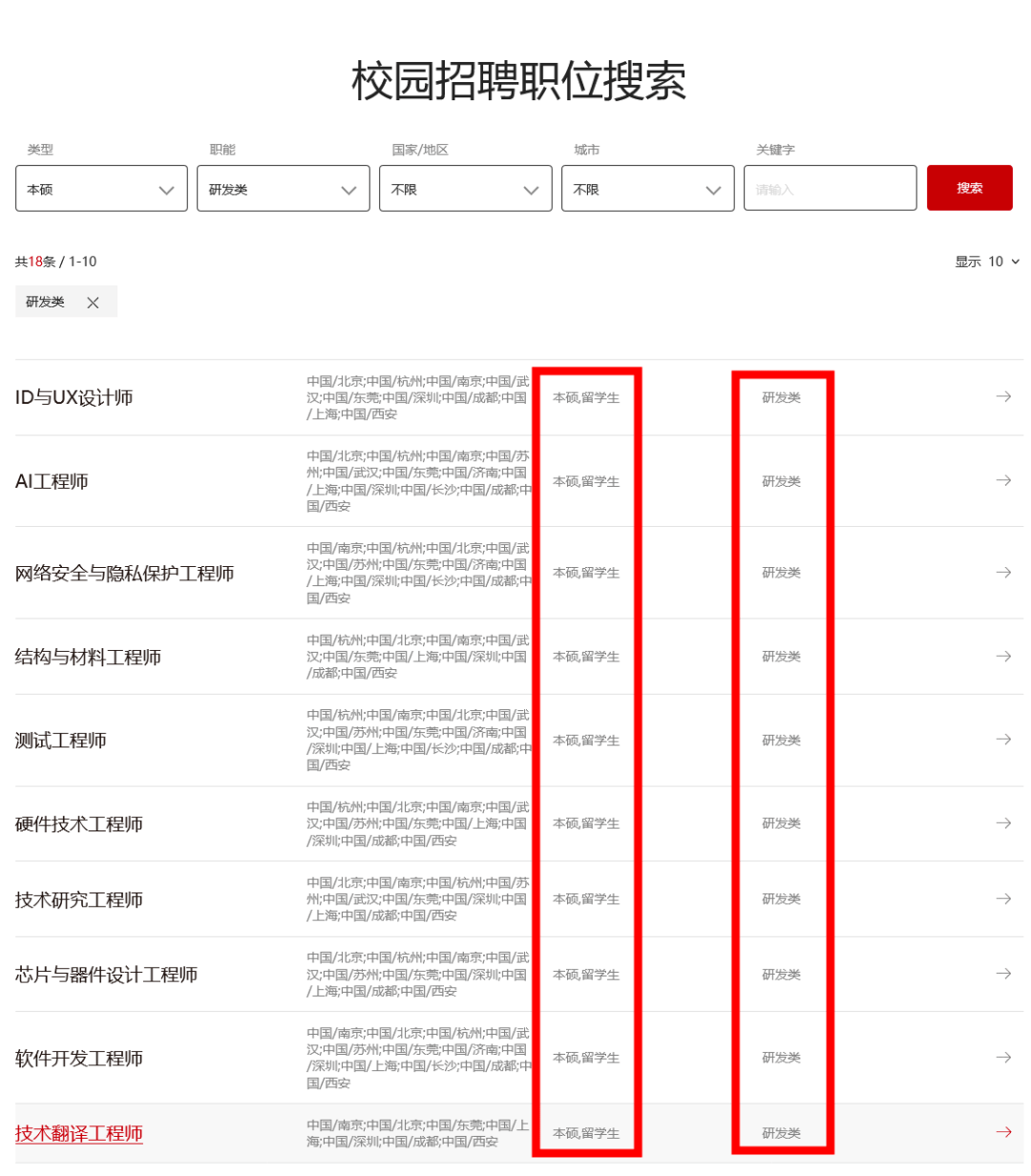 华为招聘要求_任正非辞退7000员工,赔了10亿 其实公司不是要裁员,只是要裁你(3)