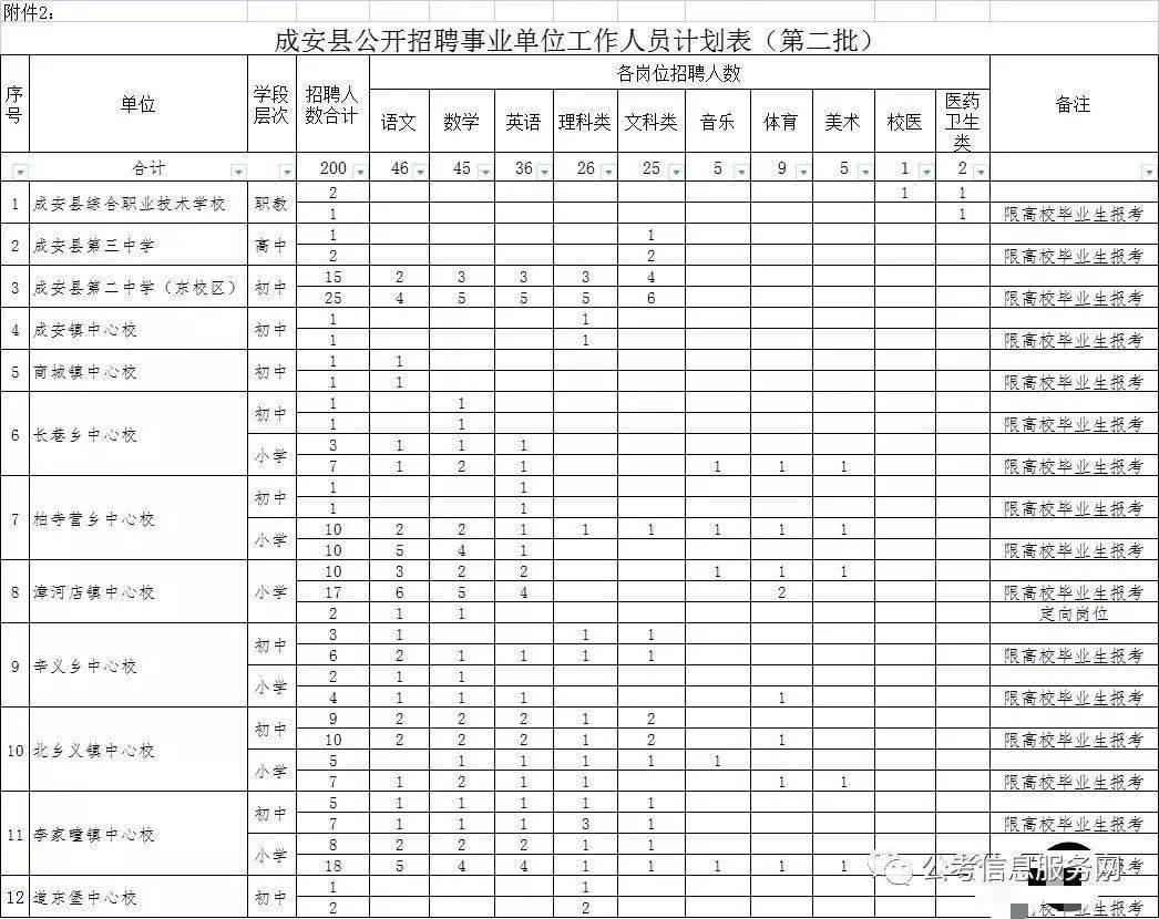 成安人口_成安农村信用合作联社因违规发放贷款被点名并罚款(2)