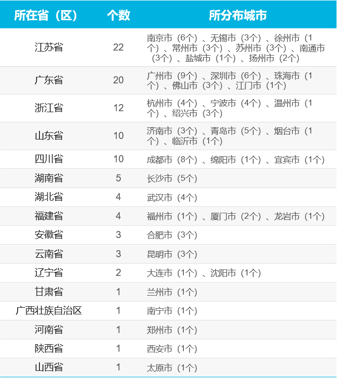 中国百强GDP排名_尘埃落定2019中国大陆31省市GDP最终排名