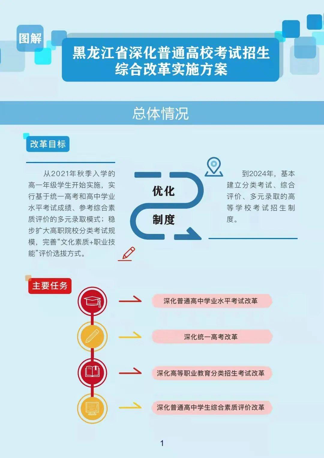 改革|一图读懂丨黑龙江省深化普通高校考试招生综合改革实施方案