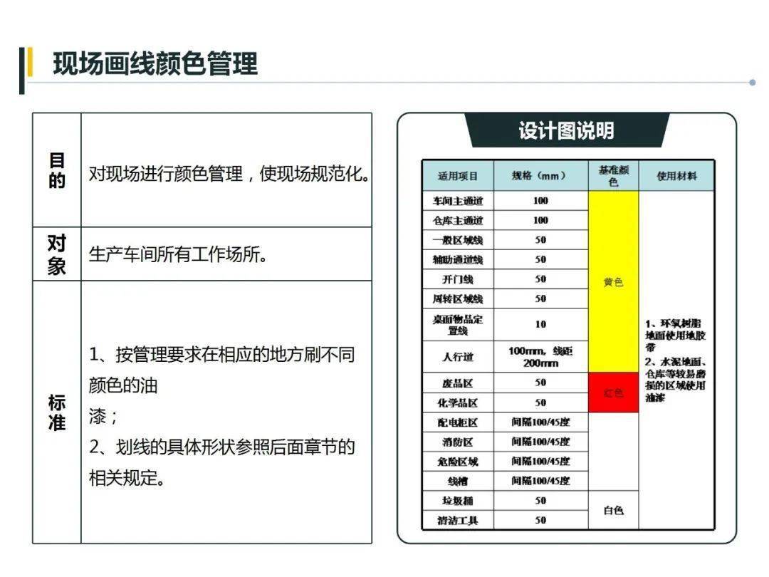 收藏仓库的五距到底是哪五距