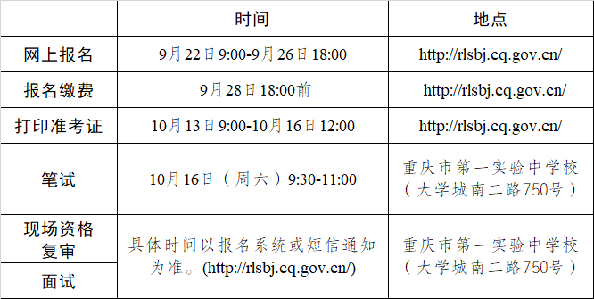 重庆区县人口排名2021_重庆十强区县出炉,5个是远城区 渝北又是第一,万州反超