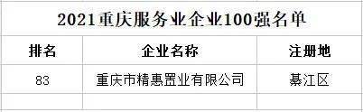 重庆房地产排行榜_重磅2021年1-9月大重庆房地产市场盘点(附大重庆房企销售排行...