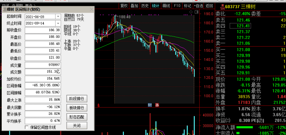 恒大深陷危机：三棵树6亿欠款悬了 市值缩水250多亿(图1)